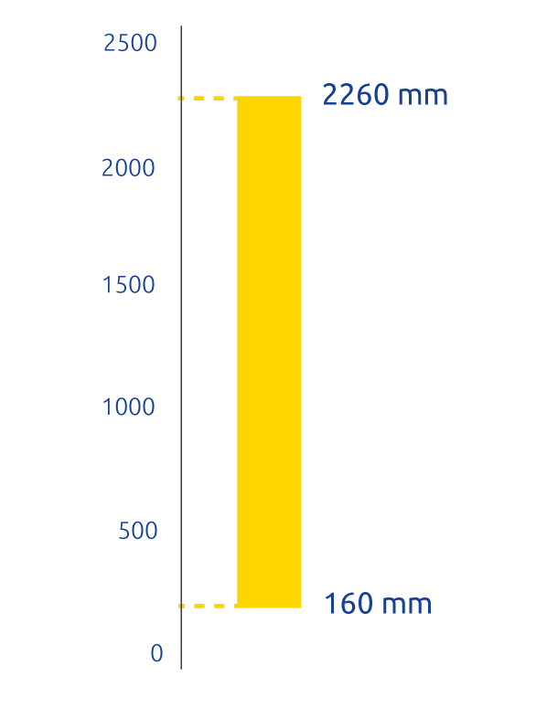 ÜBERWACHUNGSHÖHE