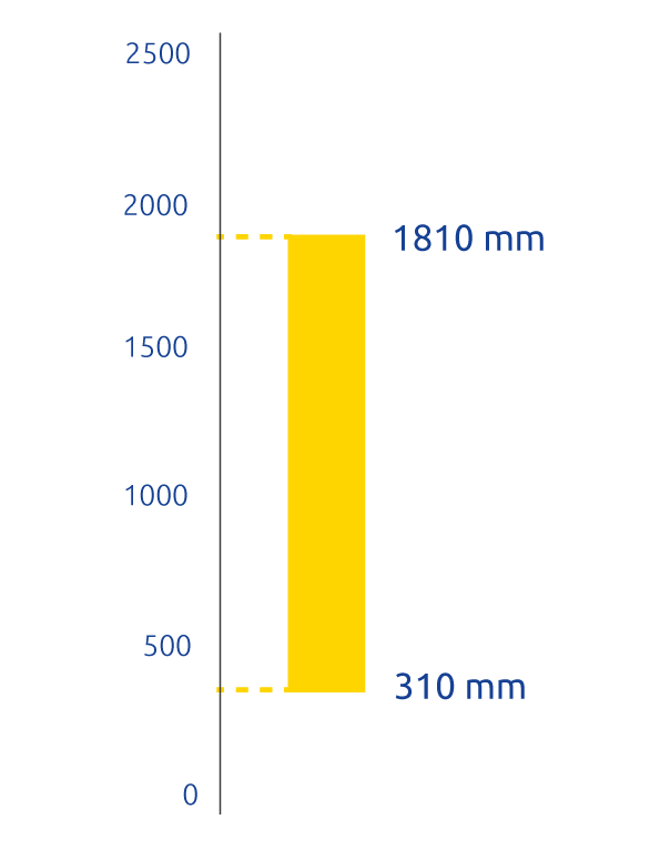 ALTURA PROTEGIDA