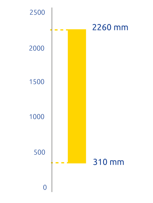 ALTURA PROTEGIDA